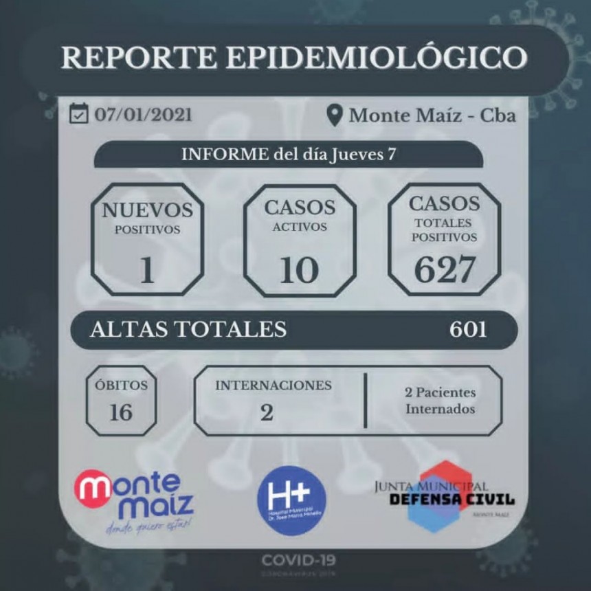 UN CASO MÁS DE COVID-19 EN MONTE MAÍZ