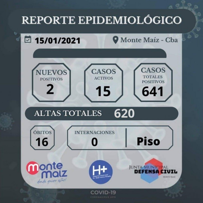 2 CASOS NUEVOS DE COVID-19 EN MONTE MAÍZ