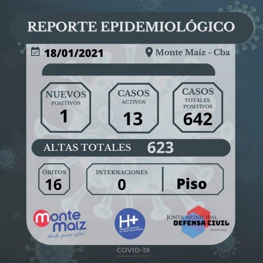UN CASO NUEVO DECOVID-19 EN MONTE MAÍZ