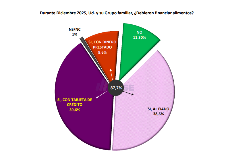 INFORME ECONÓMICO Y SOCIAL DE DICIEMBRE DE 2025