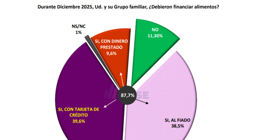 INFORME ECONÓMICO Y SOCIAL DE DICIEMBRE DE 2025