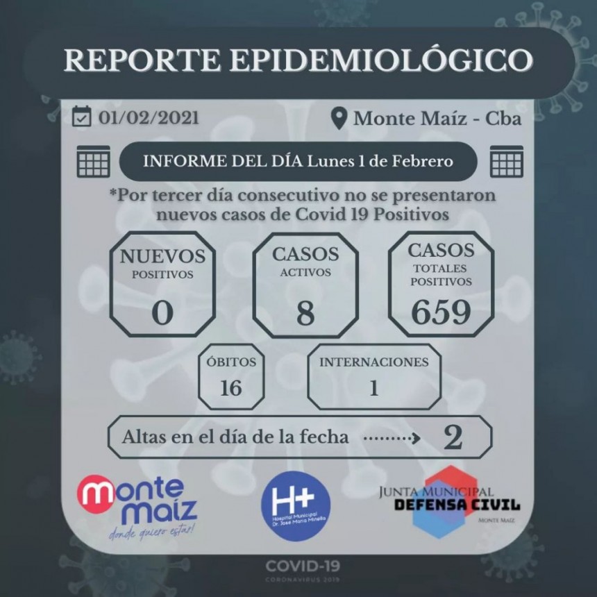 SIN CASOS NUEVOS PERO CON UN PACIENTE INTERNADO