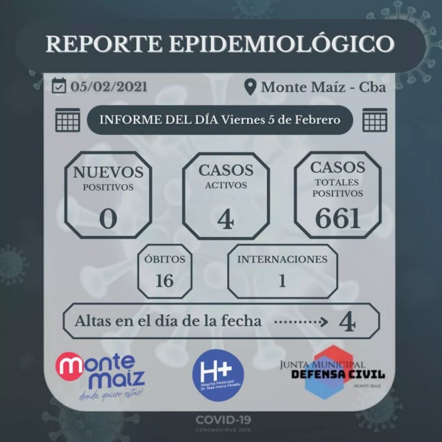 TERCER DÍA CONSECUTIVO SIN CONTAGIOS EN MONTE MAÍZ