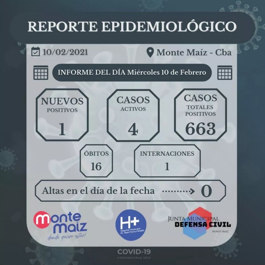UN CASO NUEVO DE COVID-19 EN MONTE MAÍZ