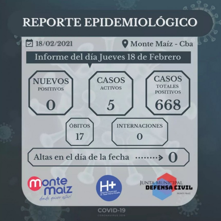 SIN NUEVOS CONTAGIOS EN LAS ÚLTIMAS HORAS