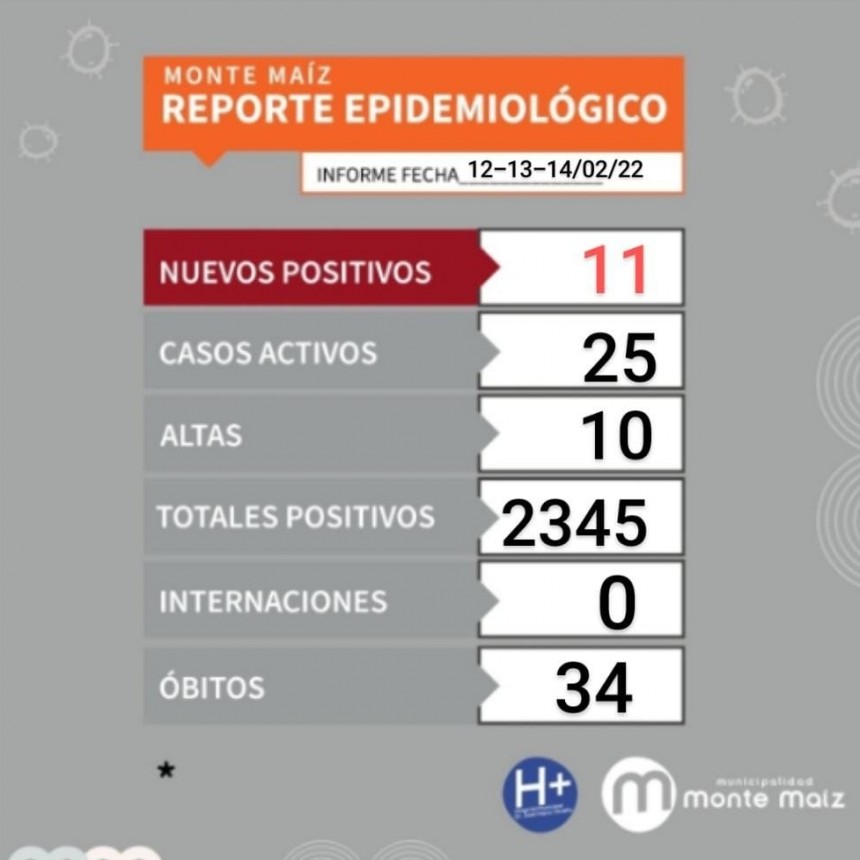SOLO 11 CONTAGIOS DE COVID EN LOS ÚLTIMOS TRES DÍAS