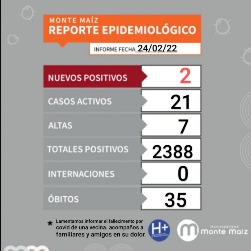 UN NUEVO FALLECIMIENTO POR COVID-19 EN MONTE MAÍZ