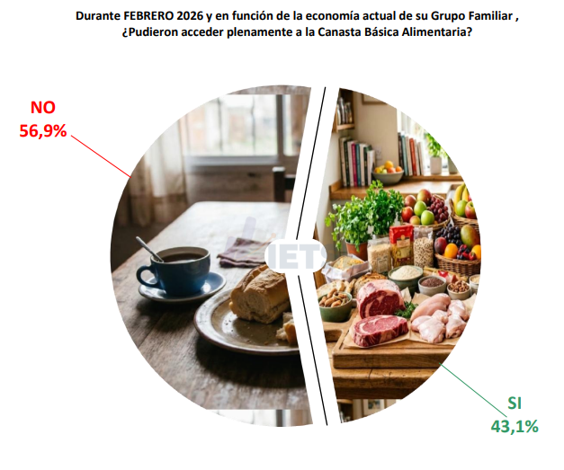 INFORME ECON&Oacute;MICO Y SOCIAL DE FEBRERO DE 2026
