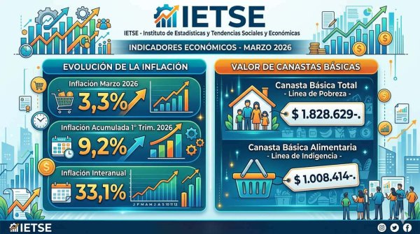 LOS DATOS LA INFLACI&Oacute;N EN LA PROVINCIA DE C&Oacute;RDOBA
