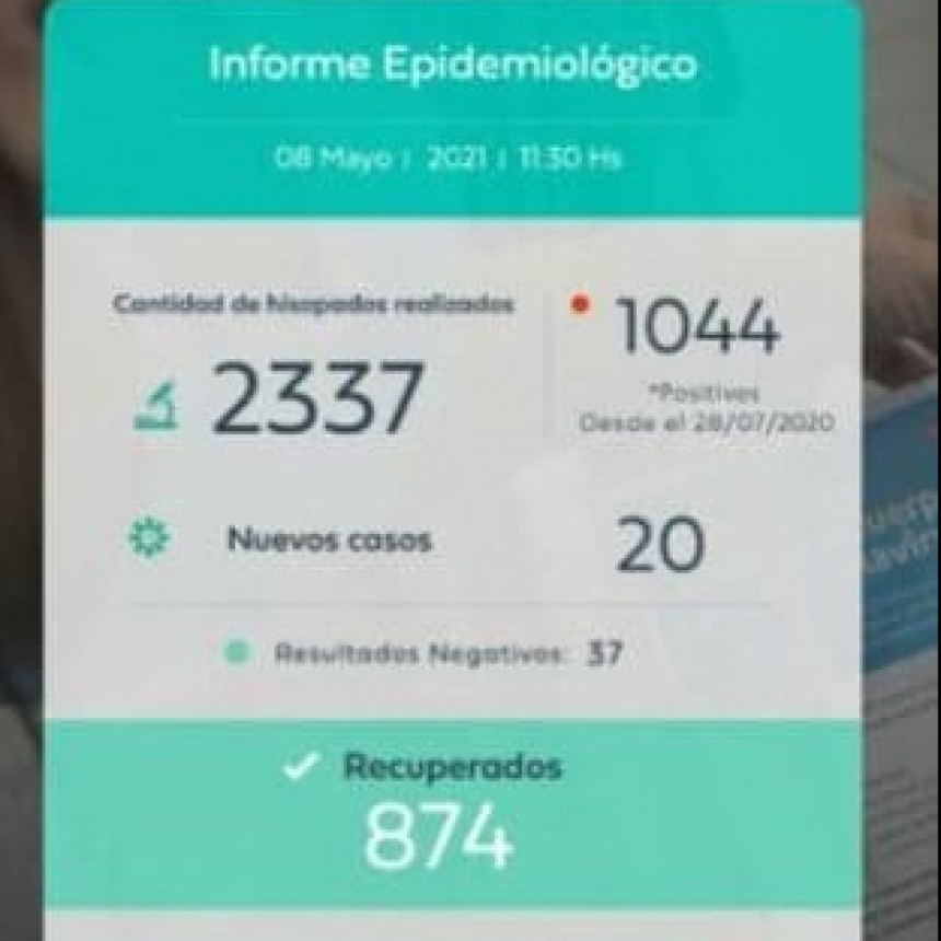 MONTE BUEY REPORTÓ 20 CASOS NUEVOS DE COVID-19