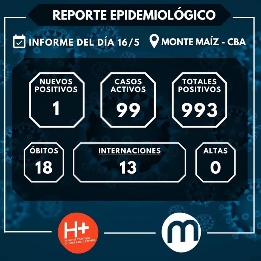 UN CASO MÁS DE COVID-19 EN MONTE MAÍZ