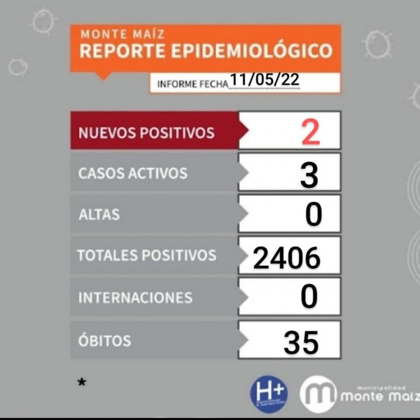 DOS CASOS MÁS DE COVID-19 EN MONTE MAÍZ