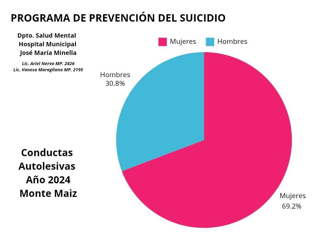 DIERON DE BAJA PROGRAMA DE PREVENCIÓN DE LA CONDUCTA SUICIDA