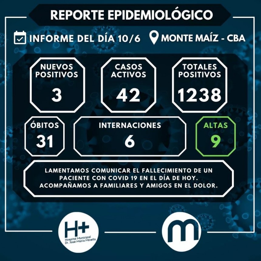 SON 31 LOS DECESOS DESDE EL COMIENZO DE LA PANDEMIA