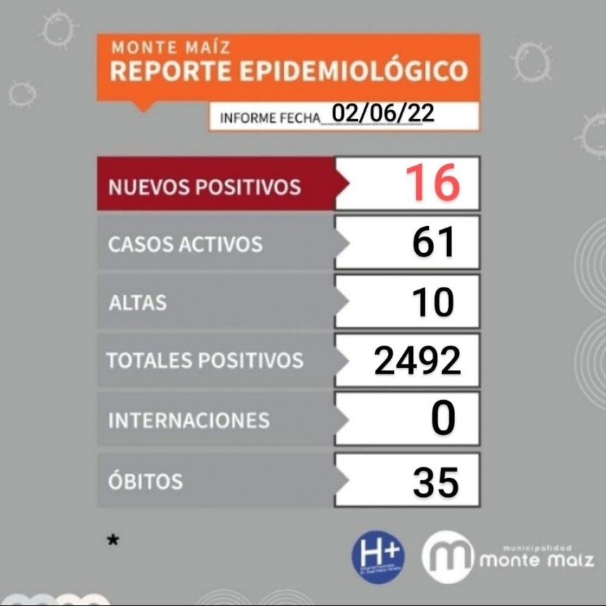 CONTINÚAN LOS CONTAGIOS DE COVID