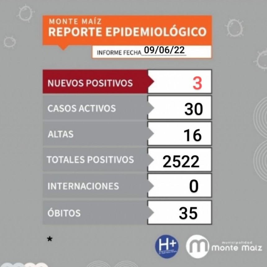 IMPORTANTE BAJA DE CASOS ACTIVOS DE COVID