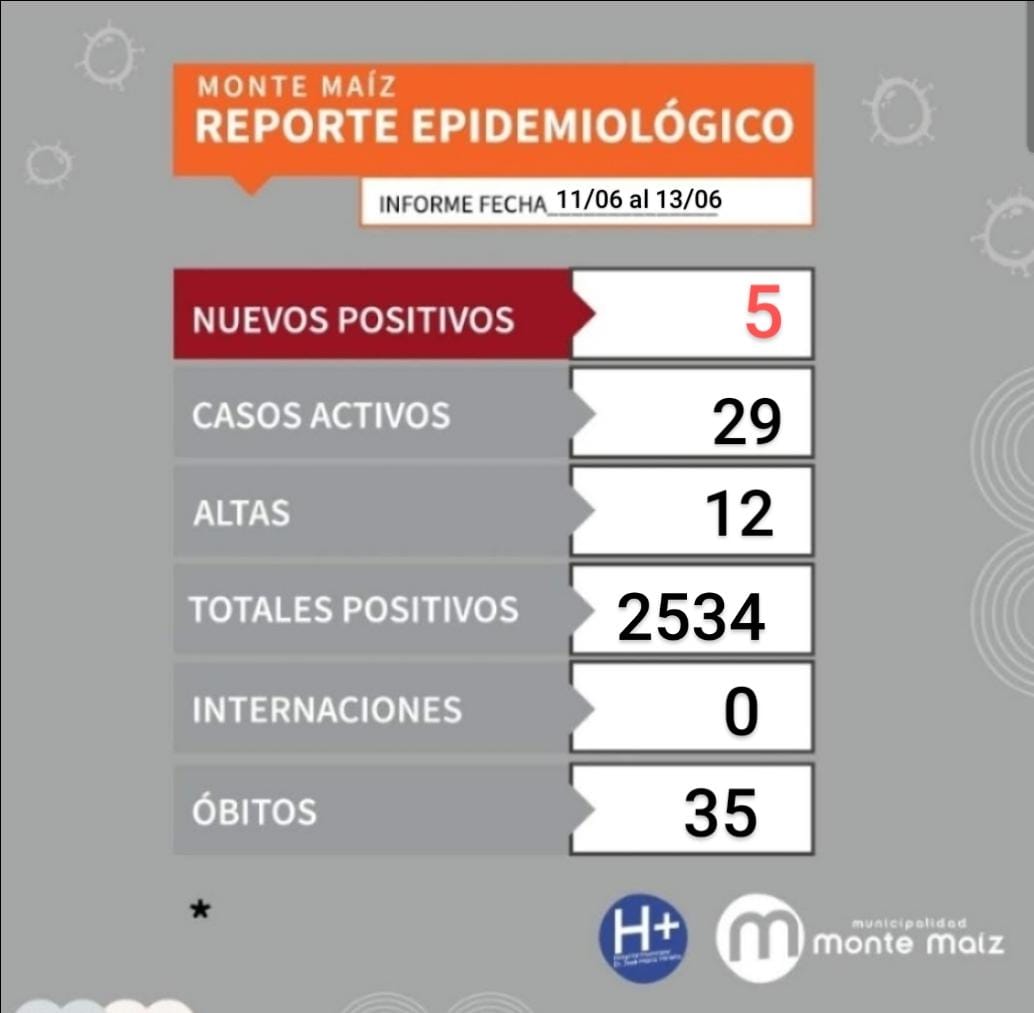 REPORTE EPIDEMIOLÓGICO