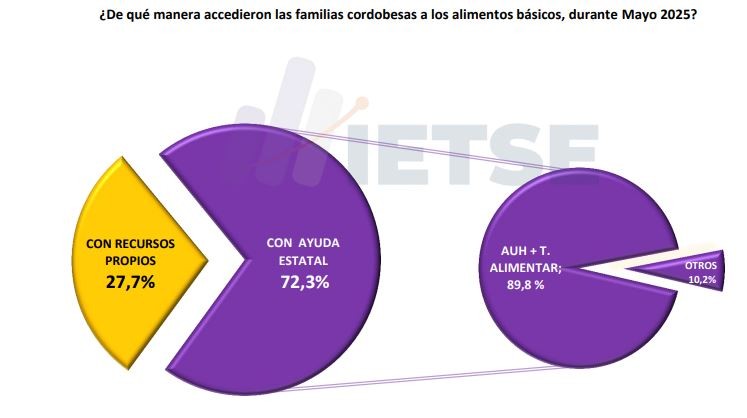 LA INFLACIÓN DE MAYO POR DEBAJO DE LOS DOS PUNTOS