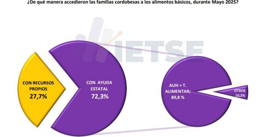 LA INFLACIÓN DE MAYO POR DEBAJO DE LOS DOS PUNTOS