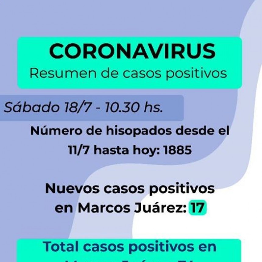 17 CASOS NUEVOS DE CORONAVIRUS EN MARCOS JUÁREZ