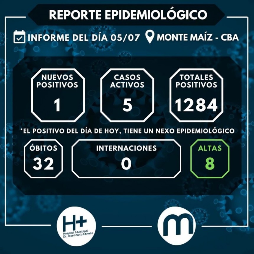 YA NO HAY PACIENTES INTERNADOS POR COVID-19