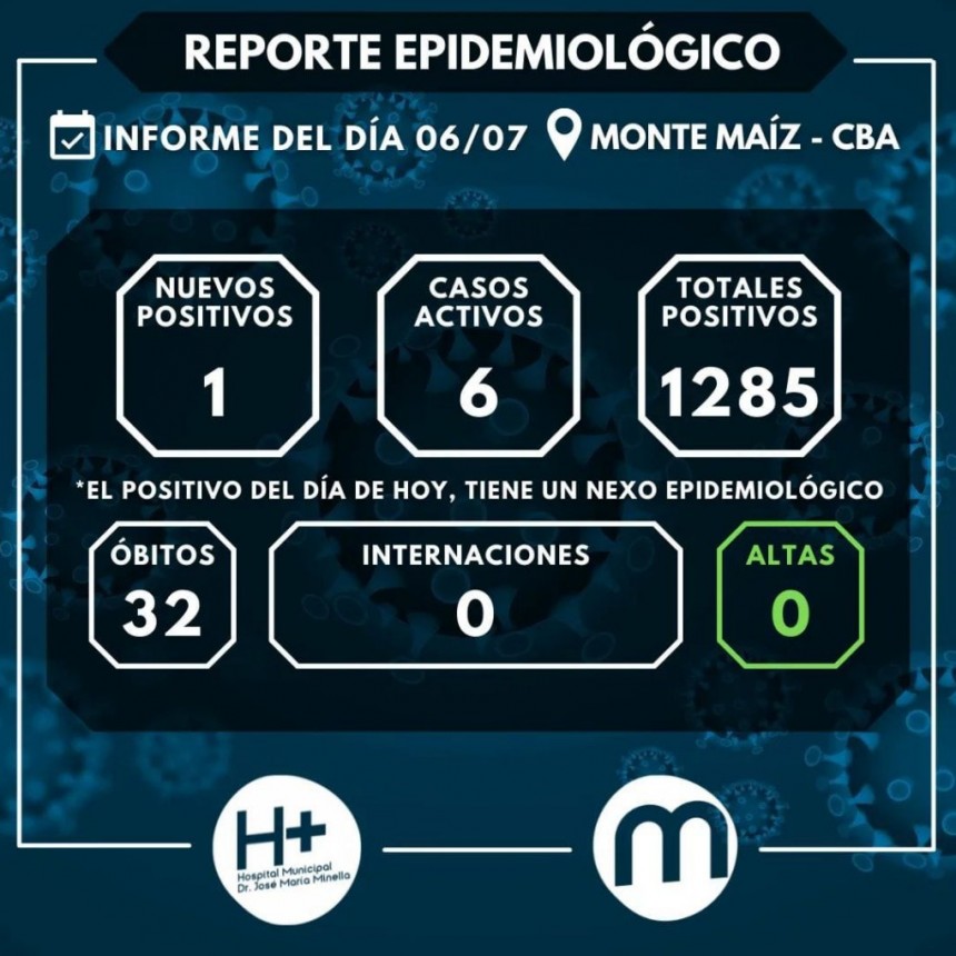 UN CASO MÁS DE COVID-19 EN MONTE MAÍZ