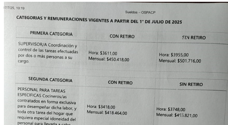 AUMENTO PARA TRABAJADORAS DE CASAS PARTICULARES