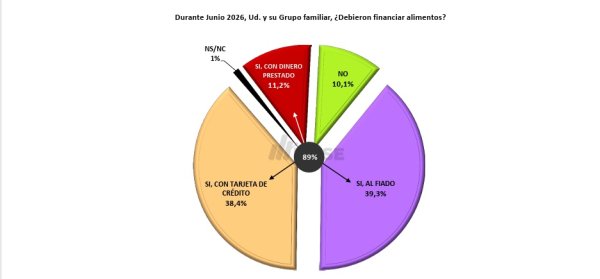 INFORME ECON&Oacute;MICO Y SOCIAL DE JUNIO DE 2026