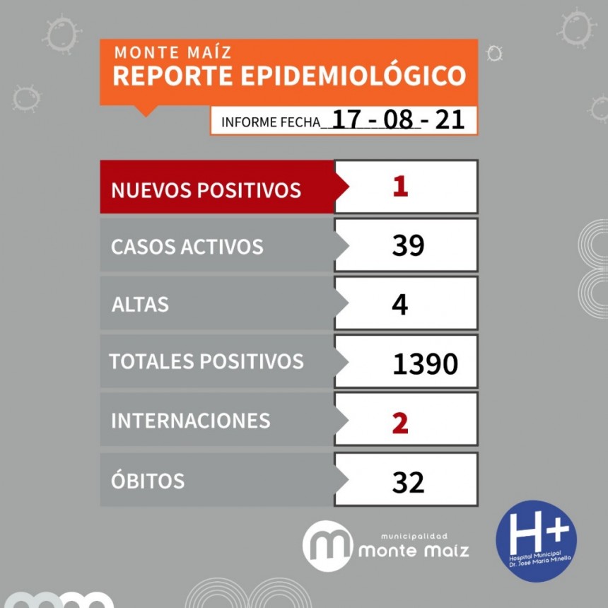 UN CASO NUEVO DE COVID-19 EN MONTE MAÍZ