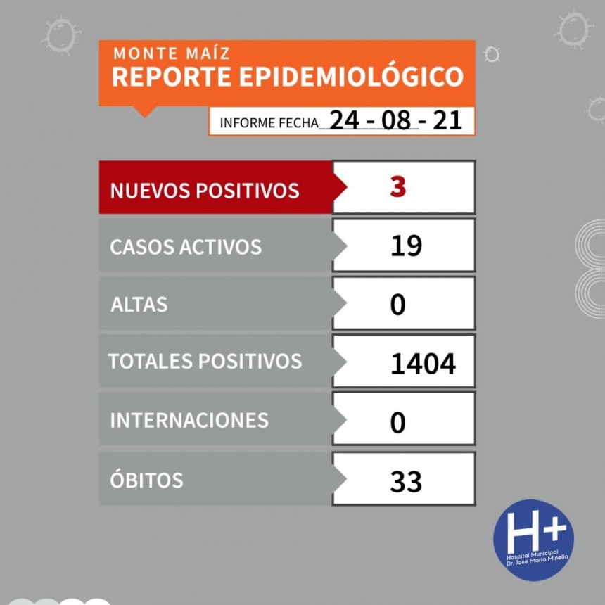 3 CASOS MÁS DE COVID-19 EN MONTE MAÍZ
