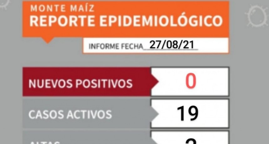 SIN NUEVOS CONTAGIOS Y CON 2 ALTAS MÉDICAS
