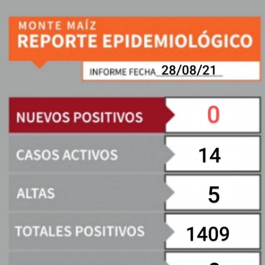 SIN NUEVOS CONTAGIOS DE COVID EN LAS ÚLTIMAS HORAS
