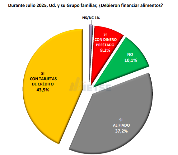 BAJA INFLACIÓN Y UN CONTEXTO SOCIAL CRÍTICO
