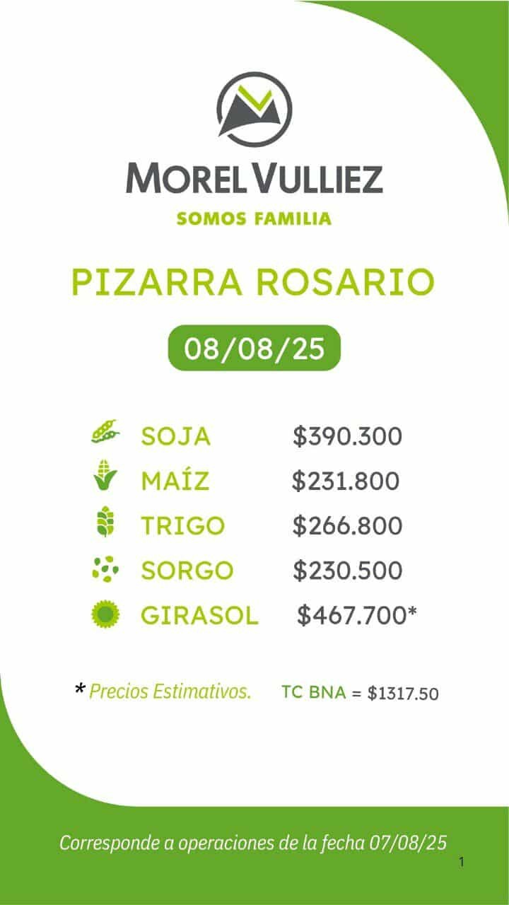 MERCADO DE GRANOS: PRECIOS Y CIERRES DE CHICAGO