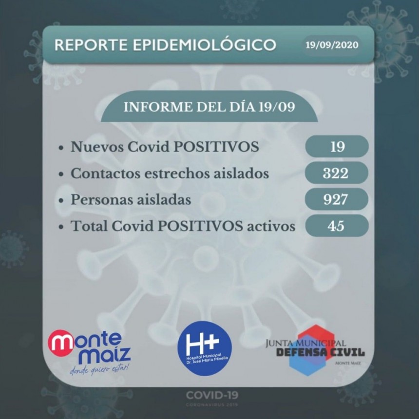 MONTE MAÍZ: 19 CASOS MÁS DE COVID-19