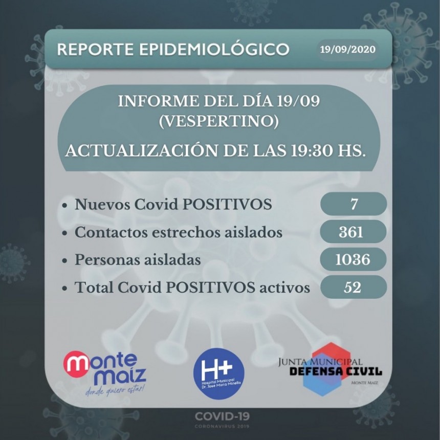 MONTE MAÍZ: 7 CASOS MÁS DE CORONAVIRUS