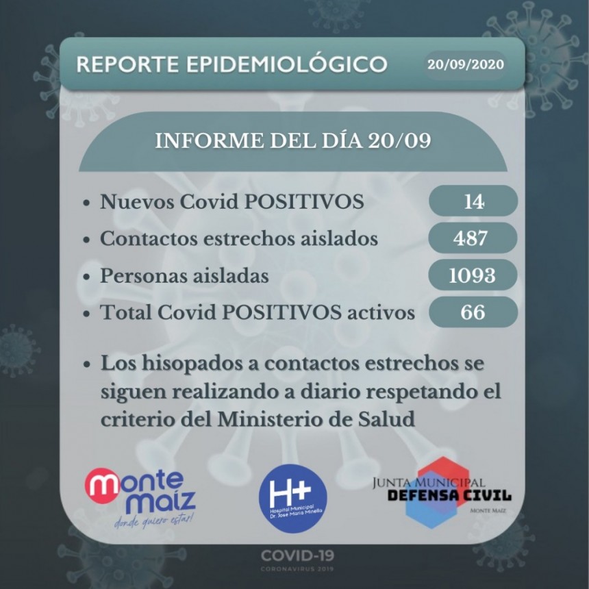CONFIRMARON 14 CASOS MÁS DE COVID-19 EN MONTE ,MAÍZ