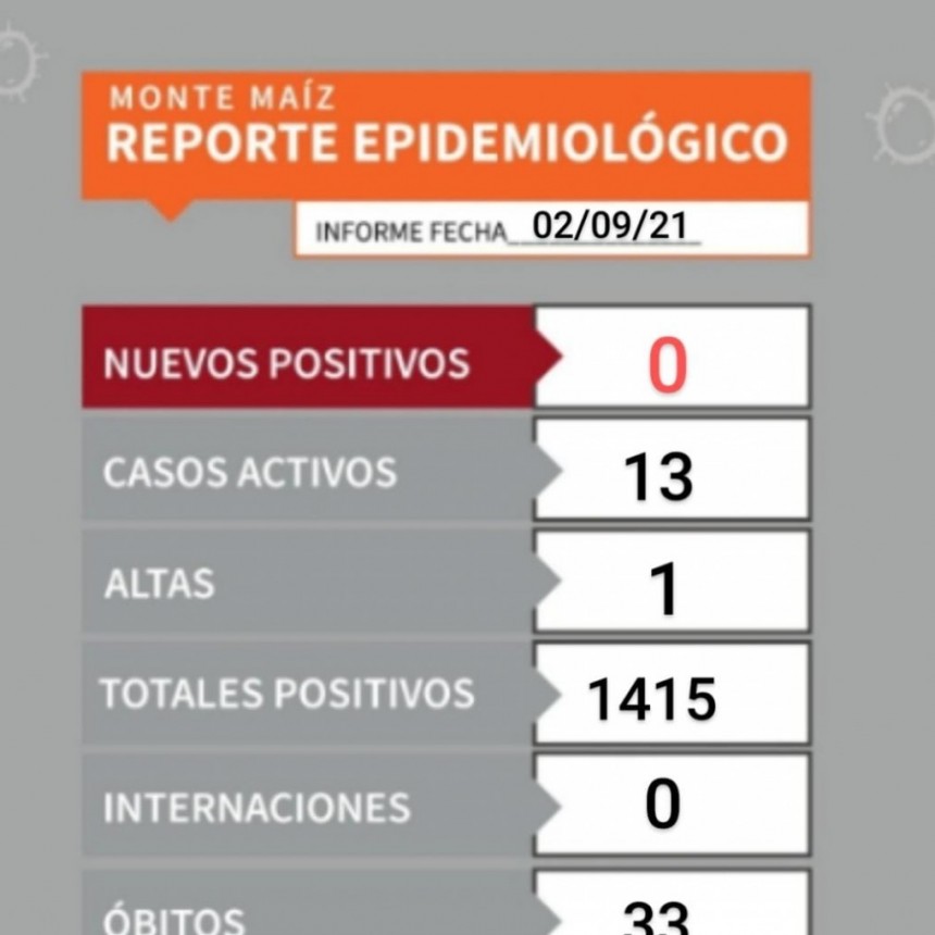 SIN CONTAGIOS DE COVID EN LA ÚLTIMAS HORAS