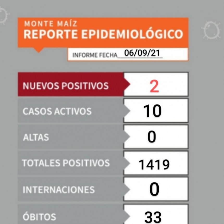 2 CASOS MÁS DE COVID-19 EN MONTE MAÍZ
