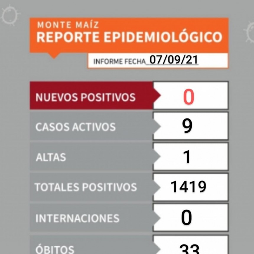 SIN CONTAGIOS DE COVID EN LAS ÚLTIMAS 24 HORAS