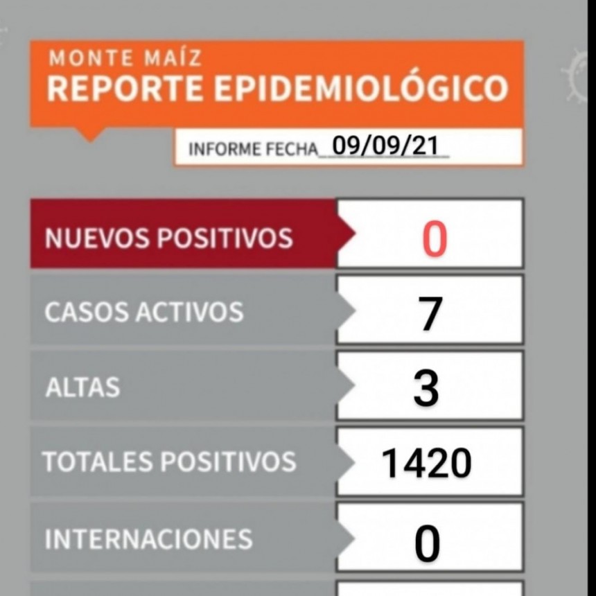 SIN CASOS NUEVOS DE COVID-19 EN LAS ÚLTIMAS HORAS