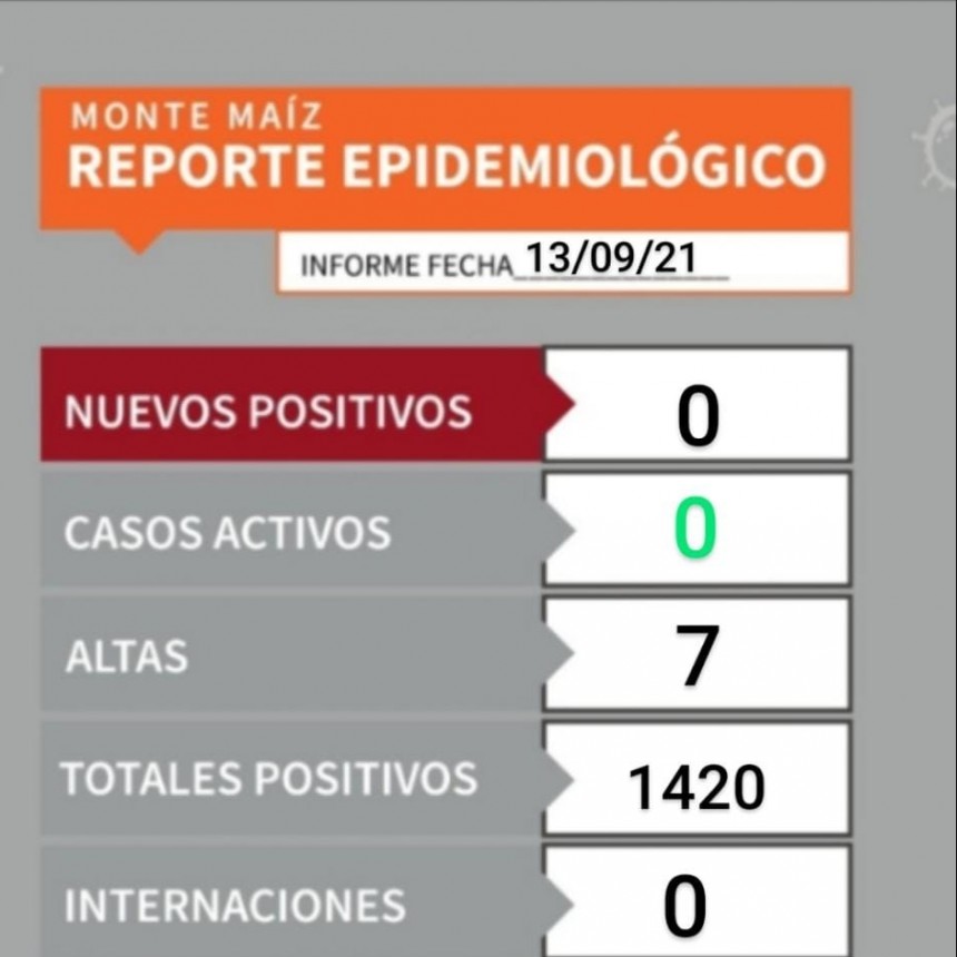 MONTE MAÍZ SIN CASOS DE COVID 