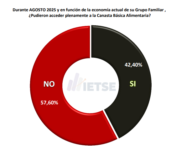 AUMENTO DE LA INFLACIÓN Y MÁS DETERIORO ECONÓMICO