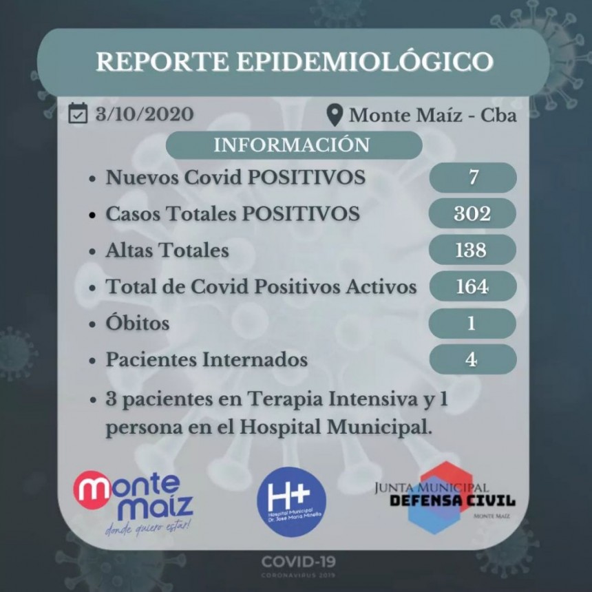 7 CASOS NUEVOS DE COVID-19 EN MONTE MAÍZ