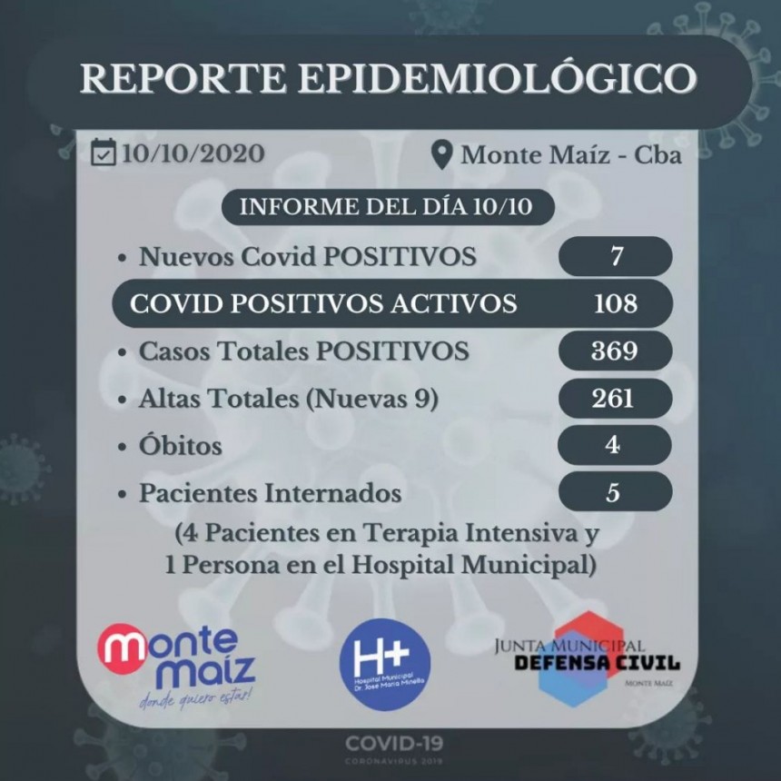 7 CASOS MÁS DE COVID-19 EN MONTE MAÍZ