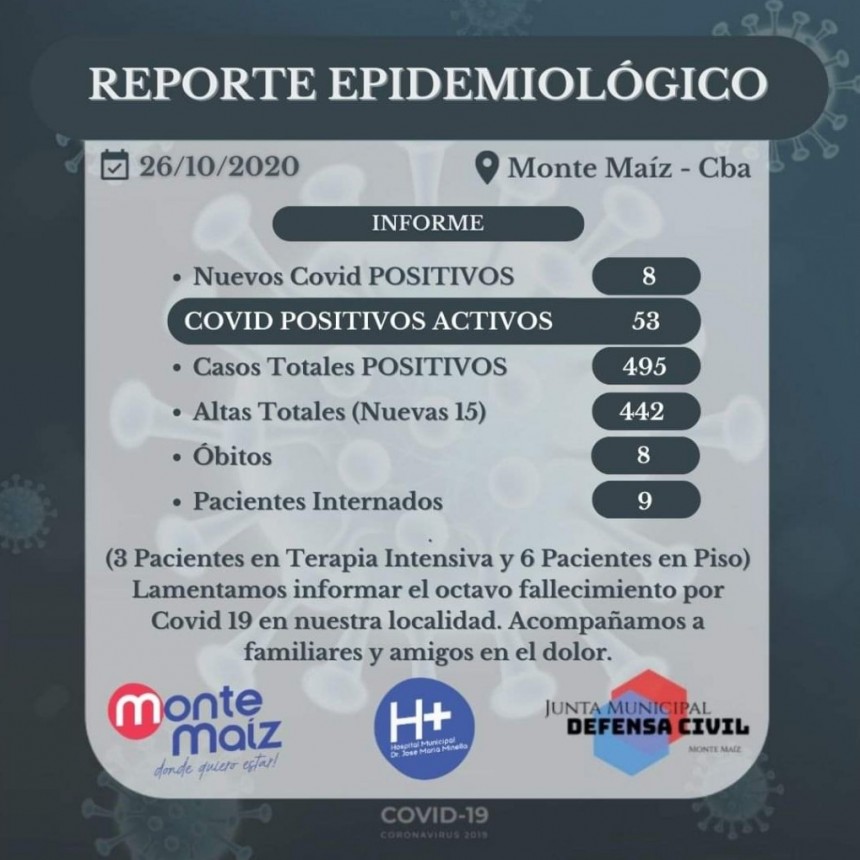 8 CASOS NUEVOS DE COVID-19 POSITIVOS EN MONTE MAÍZ