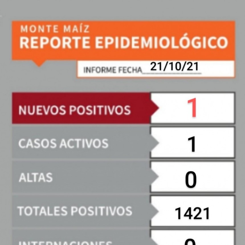 UN CASO NUEVO DE COVID-19 EN MONTE MAÍZ