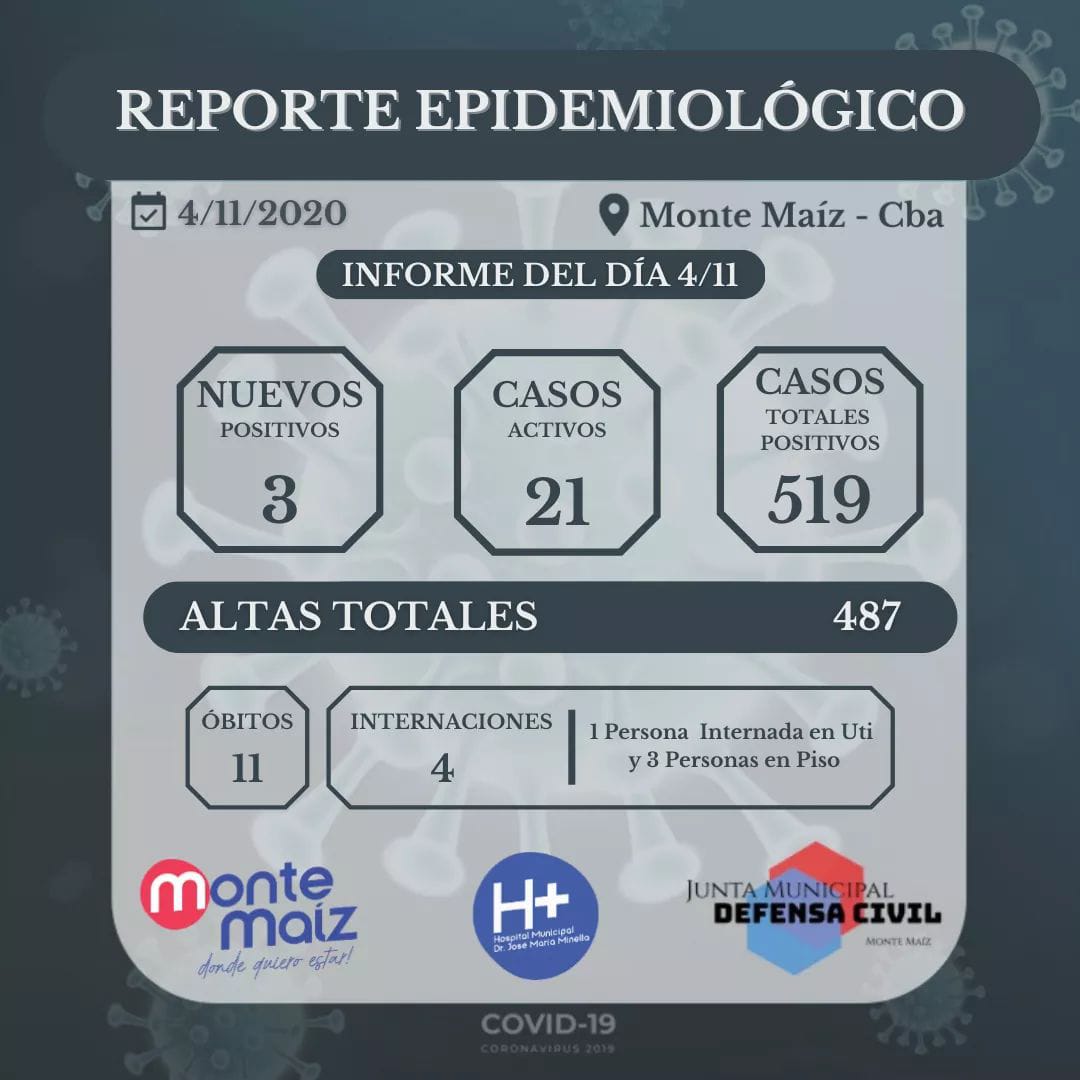 3 CASOS NUEVOS DE COVID-19 EN MONTE MAÍZ