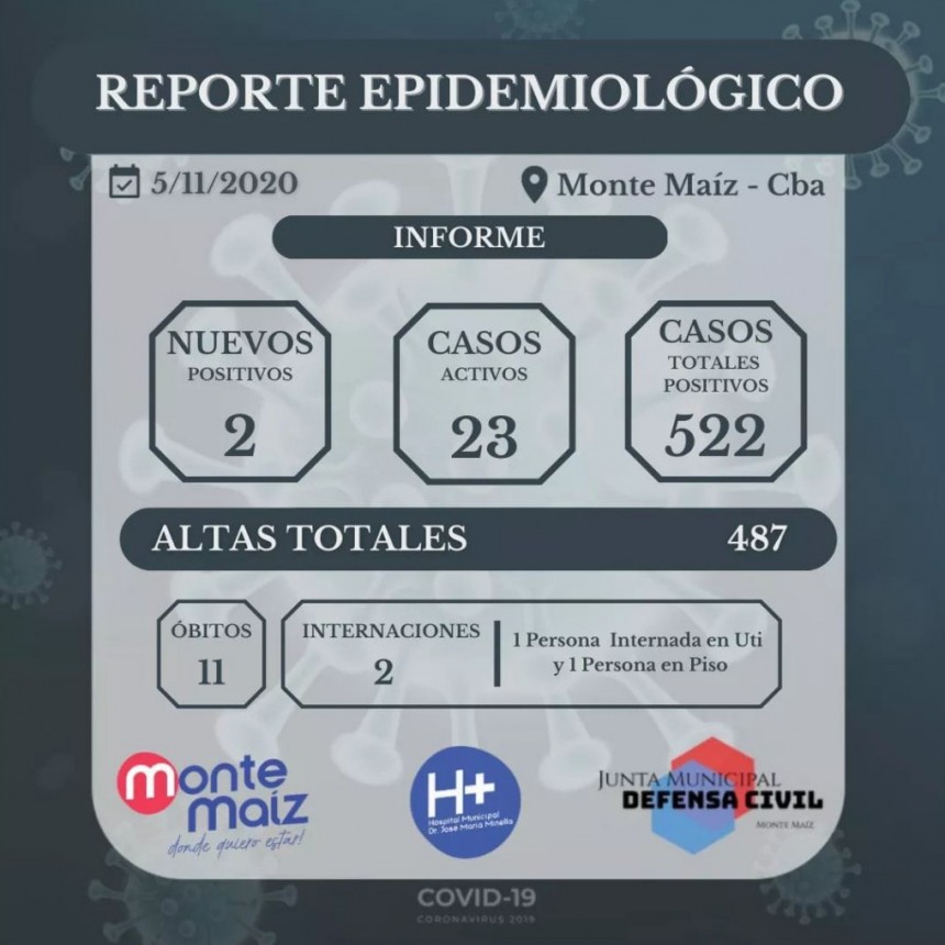 2 CASOS MÁS DE COVID-19 EN MONTE MAÍZ