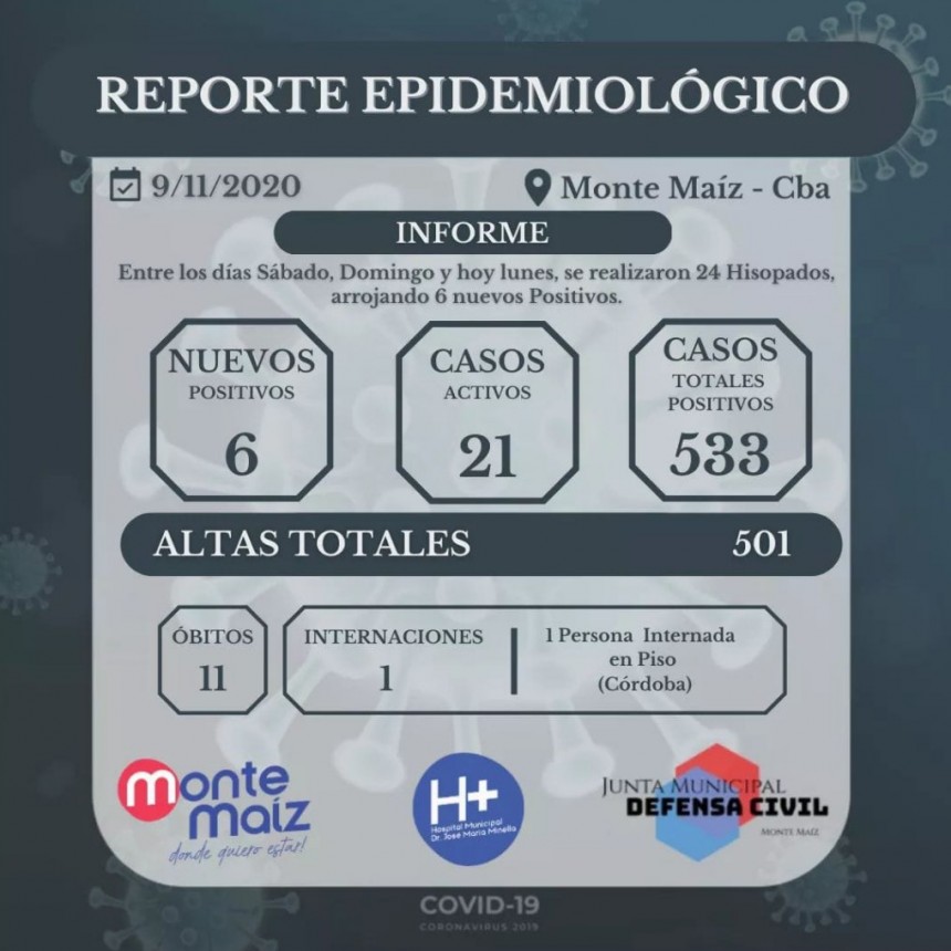 6 CASOS MÁS DE CORONAVIRUS EN MONTE MAÍZ